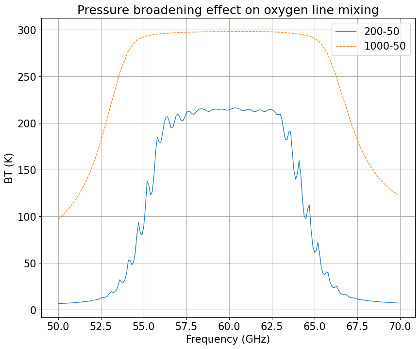 ../_images/notebook_Pressure_Broadening_effect_5_1.png