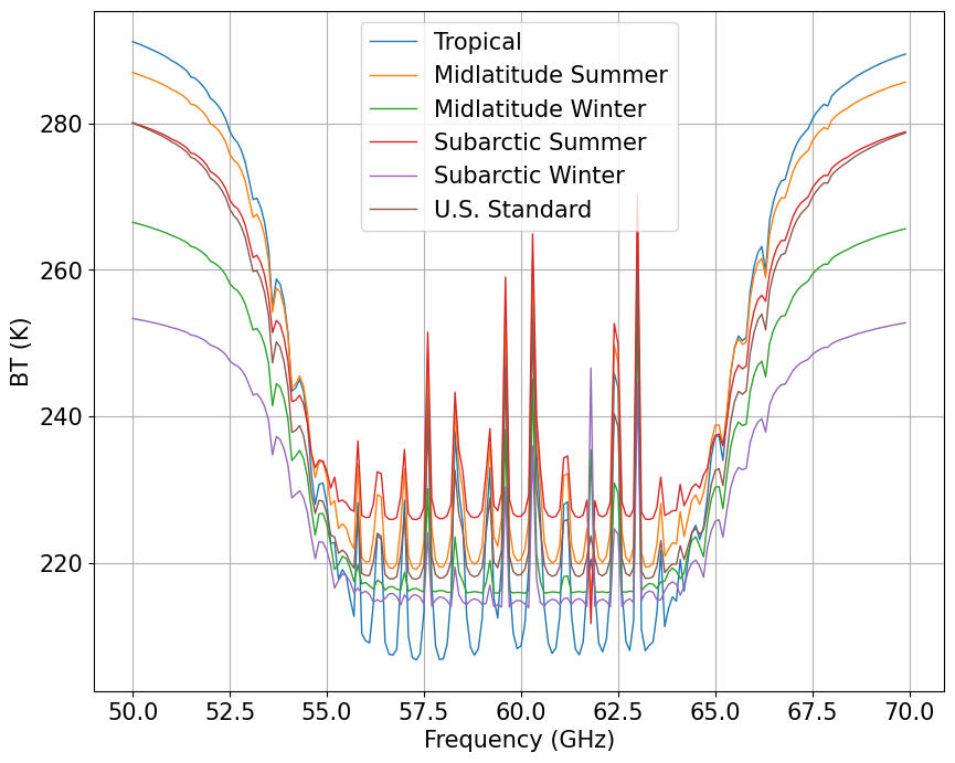 ../_images/notebook_Pressure_Broadening_effect_6_0.png