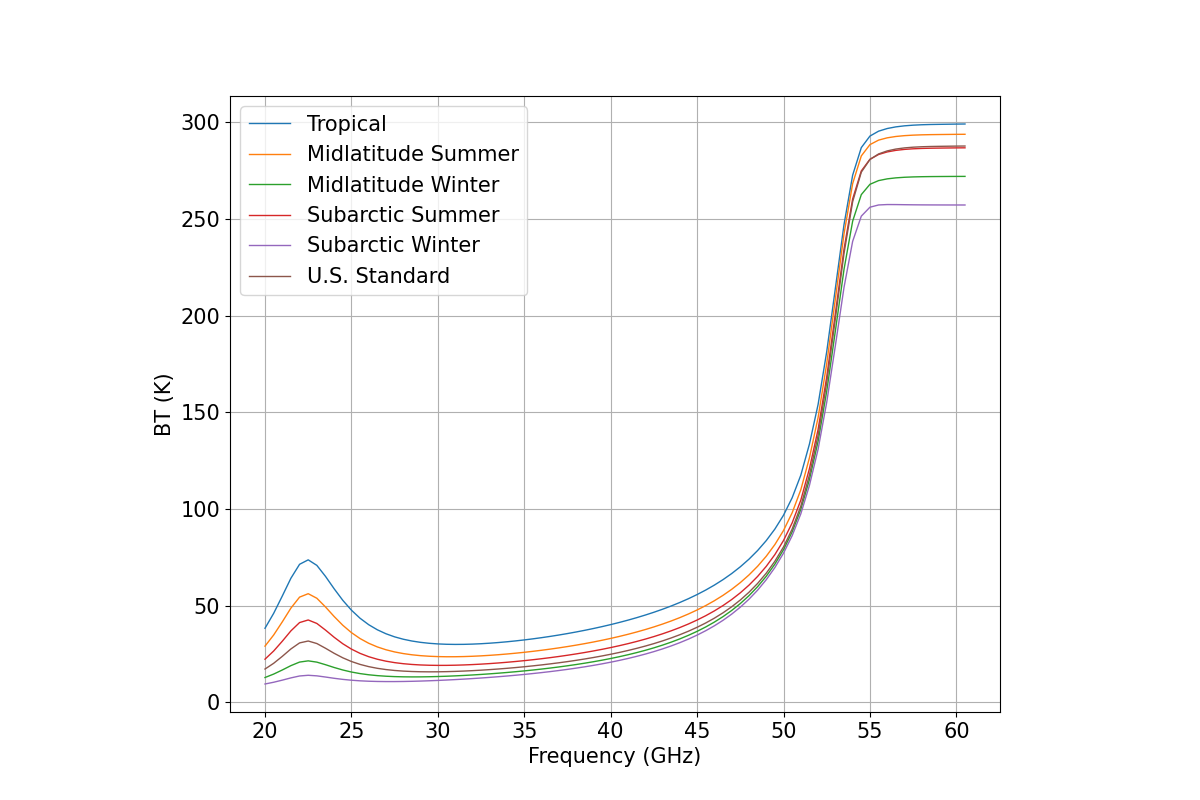 plot brightness temperature down