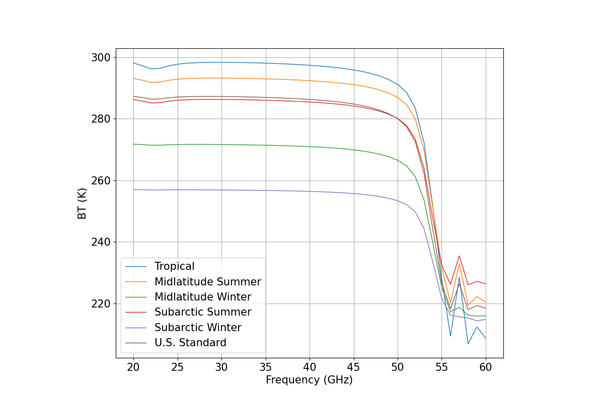 plot brightness temperature up