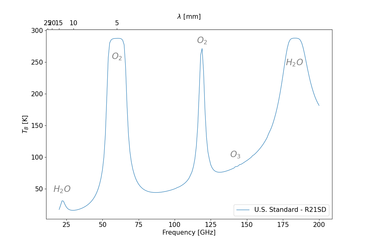 plot brightness temperature wO3