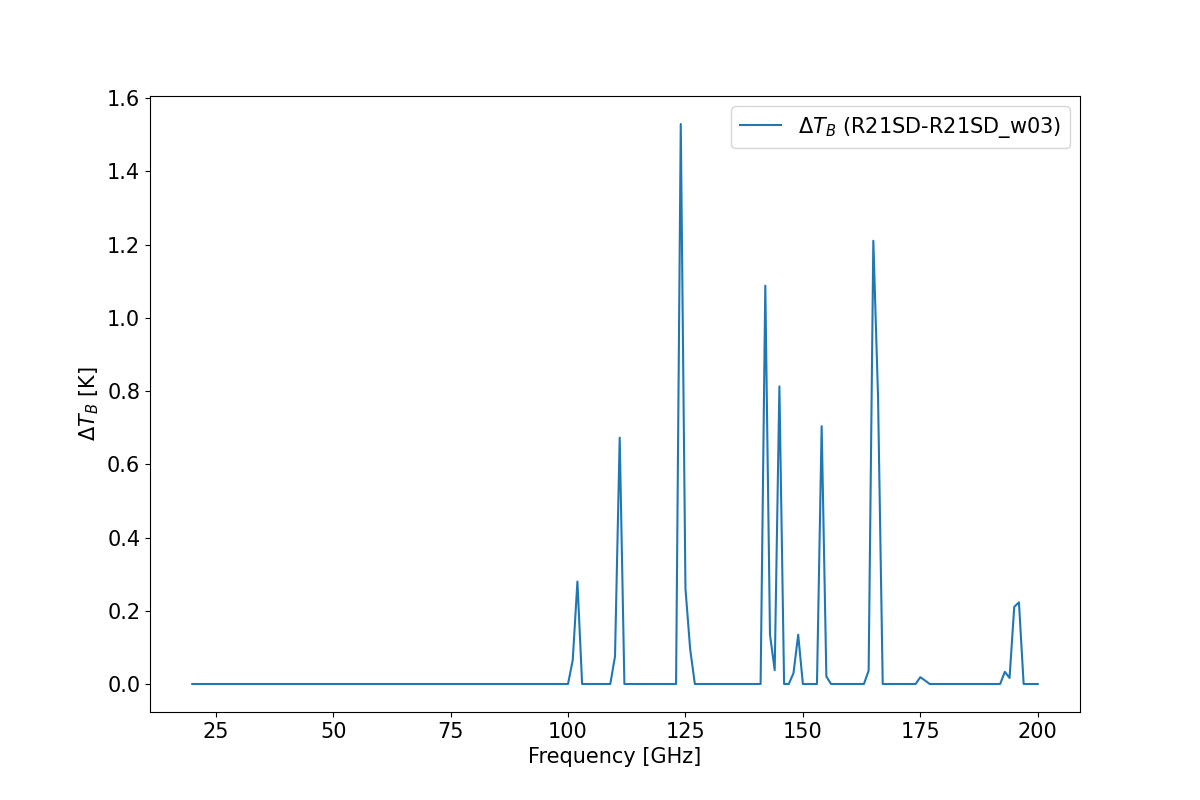 plot brightness temperature wO3