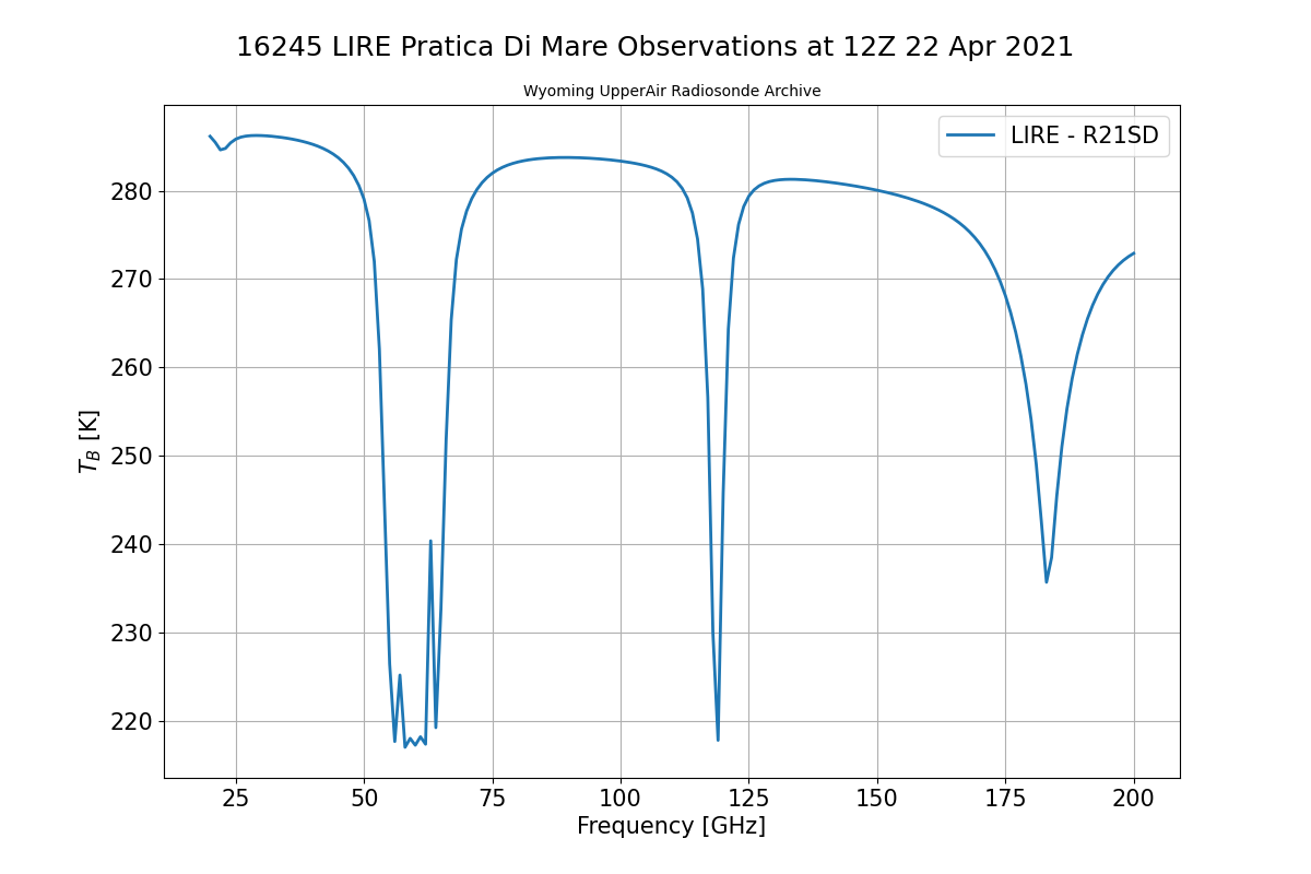 16245 LIRE Pratica Di Mare Observations at 12Z 22 Apr 2021, Wyoming UpperAir Radiosonde Archive