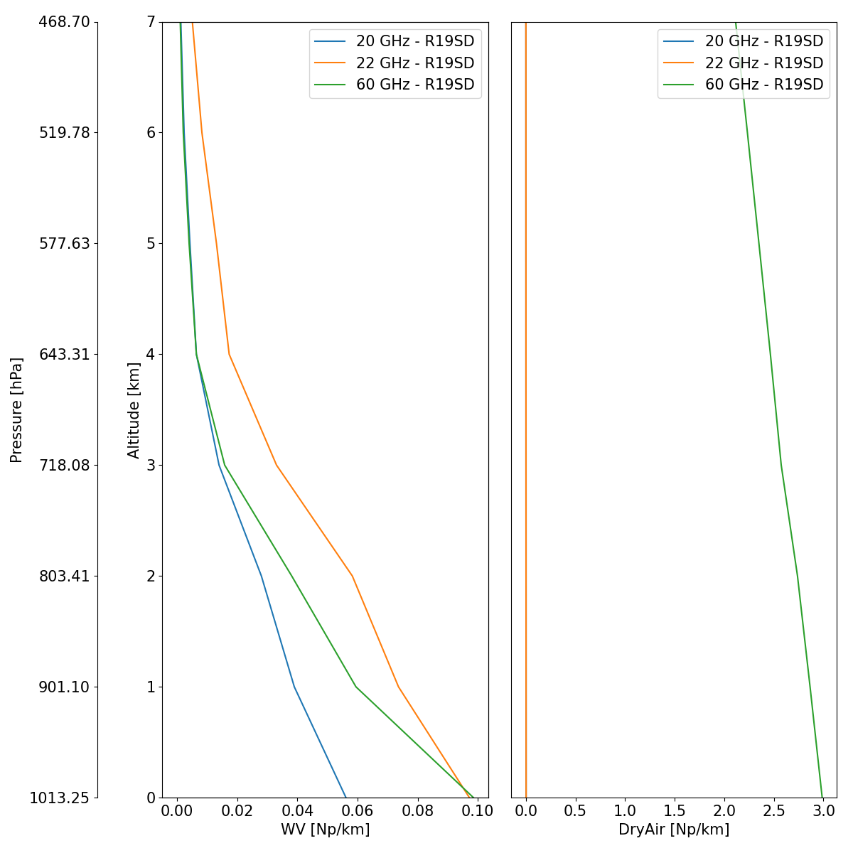 plot water vapour profile